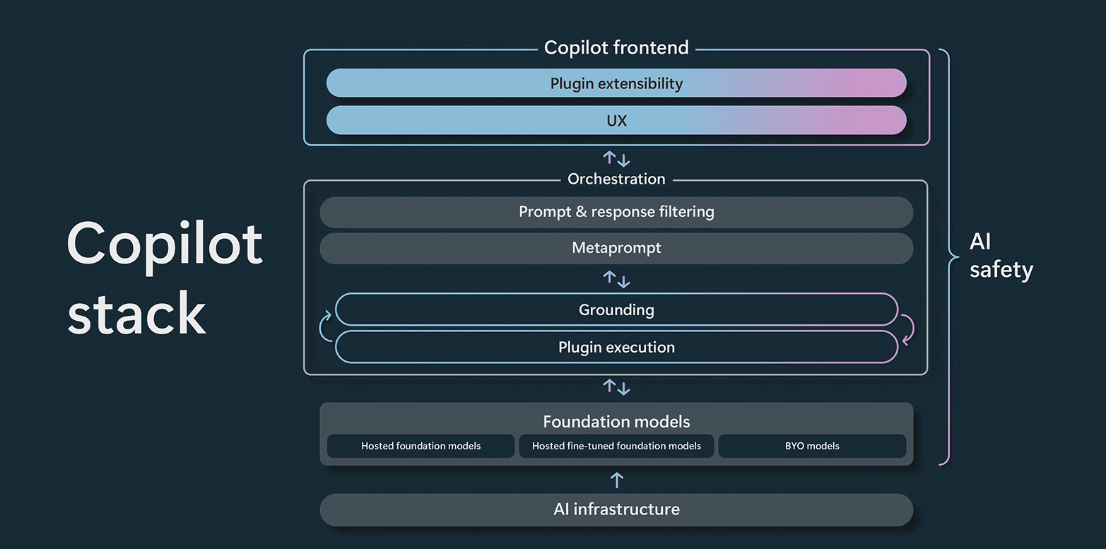 OpenAI's Brockman Industry use cases, developers next stage for